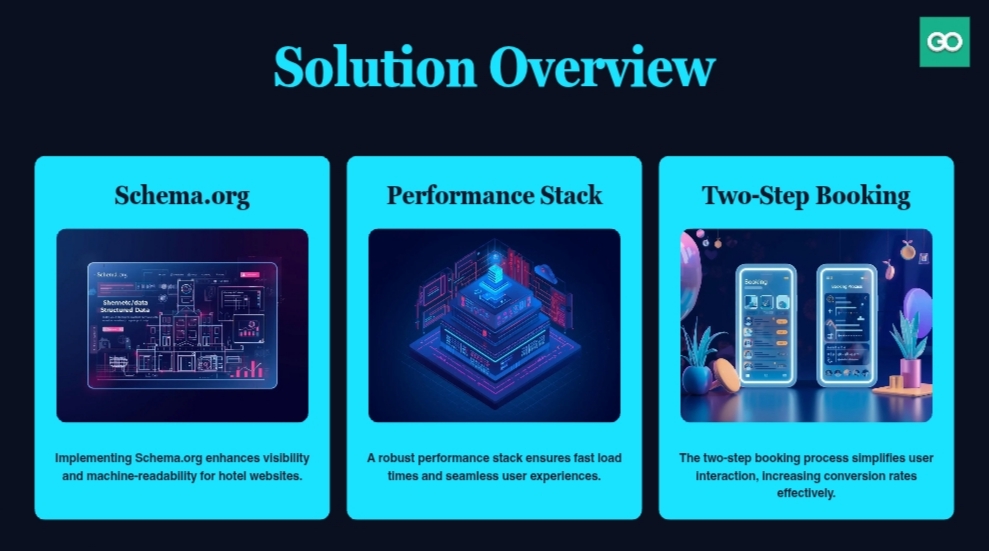 AI Hotel Tech Stack Diagram